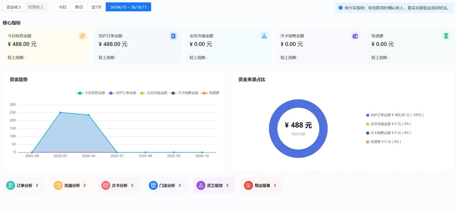 衣小满资金收入页面的日期选项核心指标资金趋势和来源占比