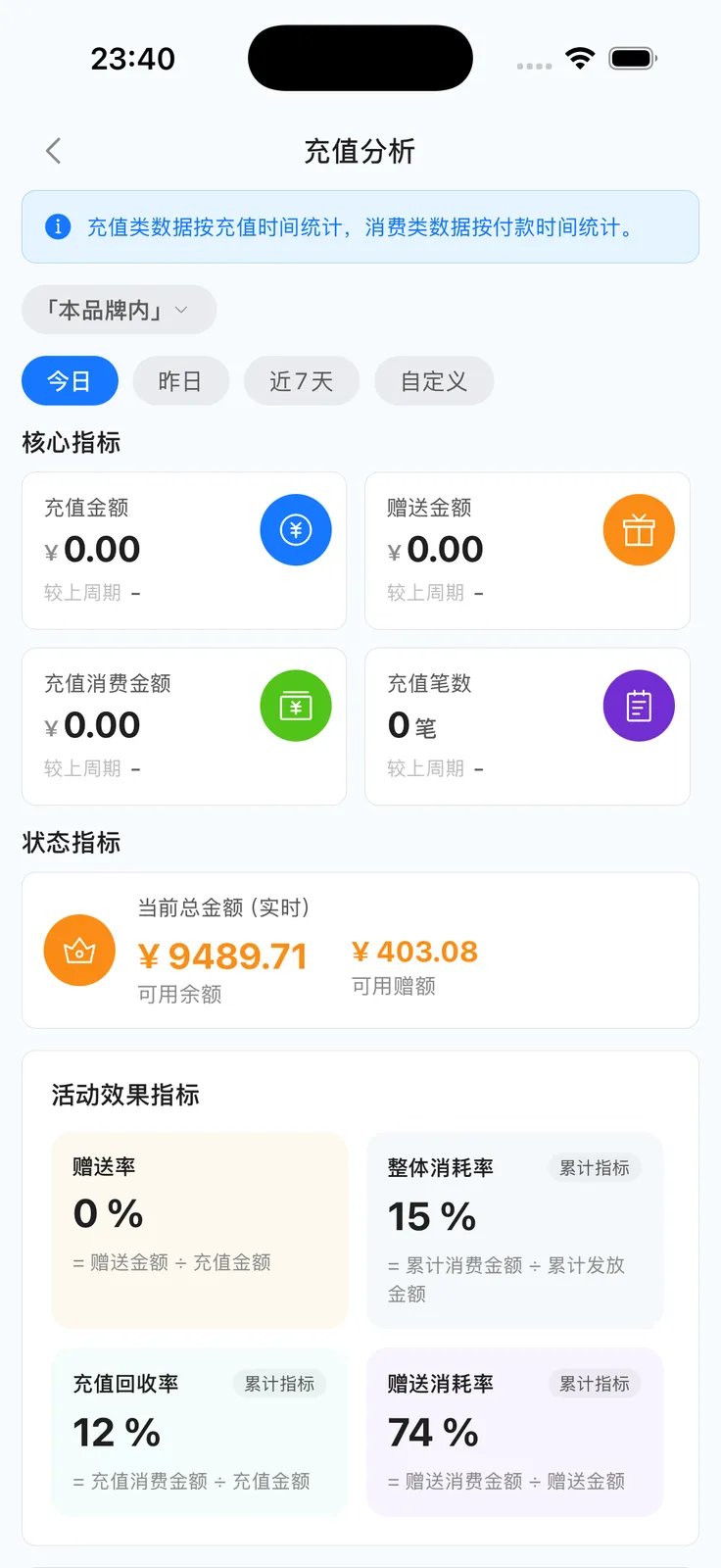 App 充值分析概览