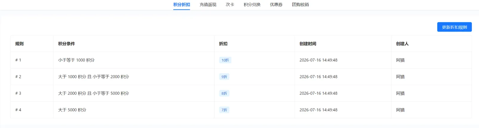 衣小满营销积分折扣规则列表显示积分条件折扣创建时间创建人及更新折扣规则入口