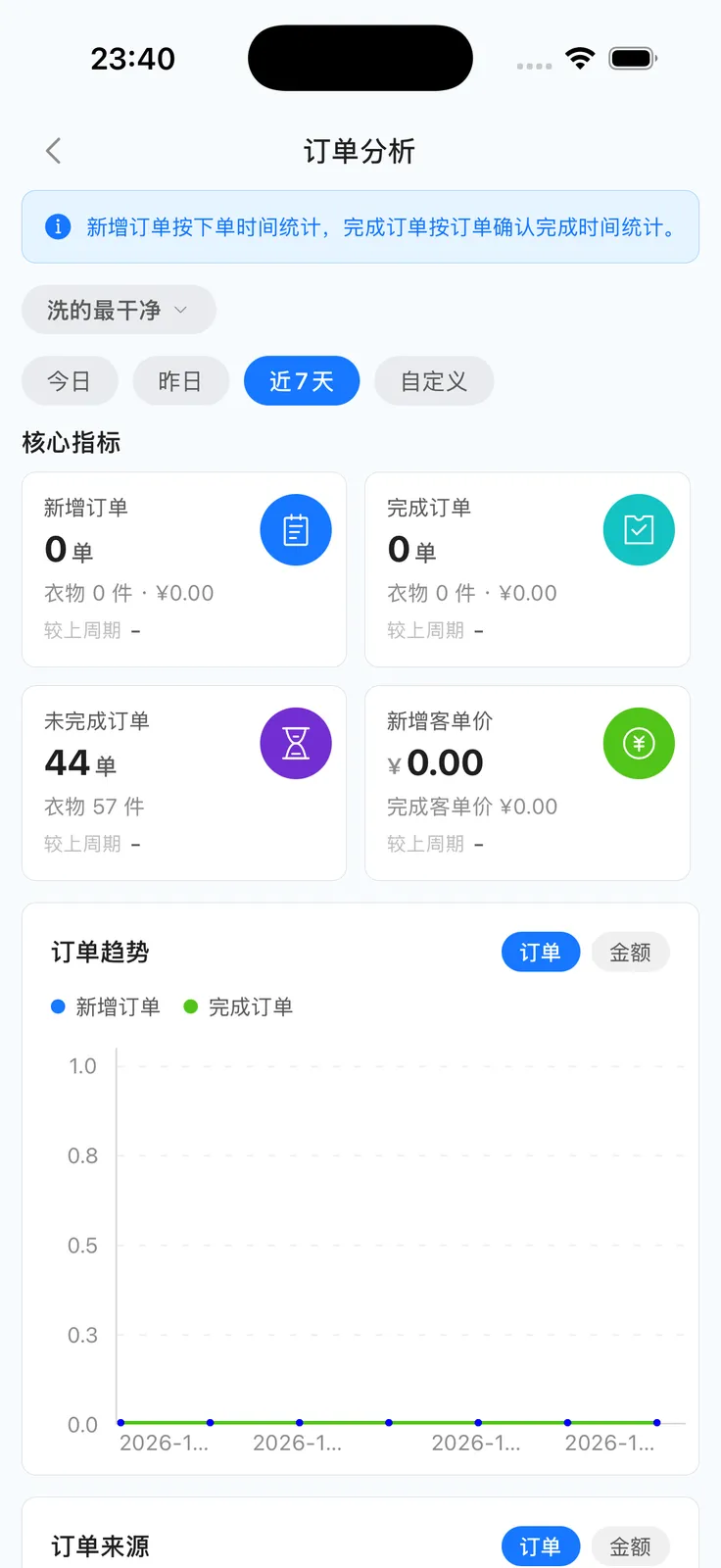 App 订单分析：经营点、日期与概况