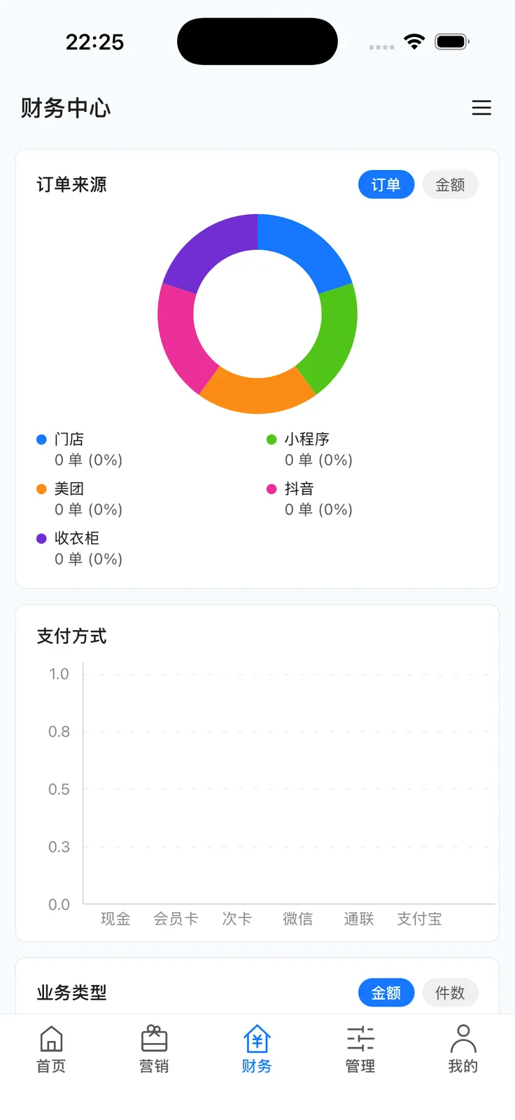 经营收入：来源、支付方式或业务类型图表