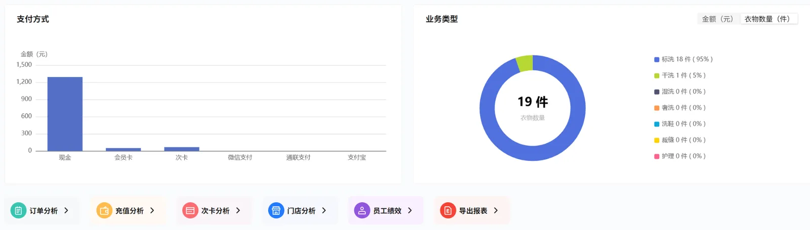 经营收入业务类型切换衣物数量后的标洗18件干洗1件及总计19件
