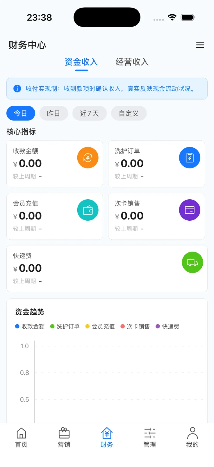 App 资金收入：日期、核心指标与图表