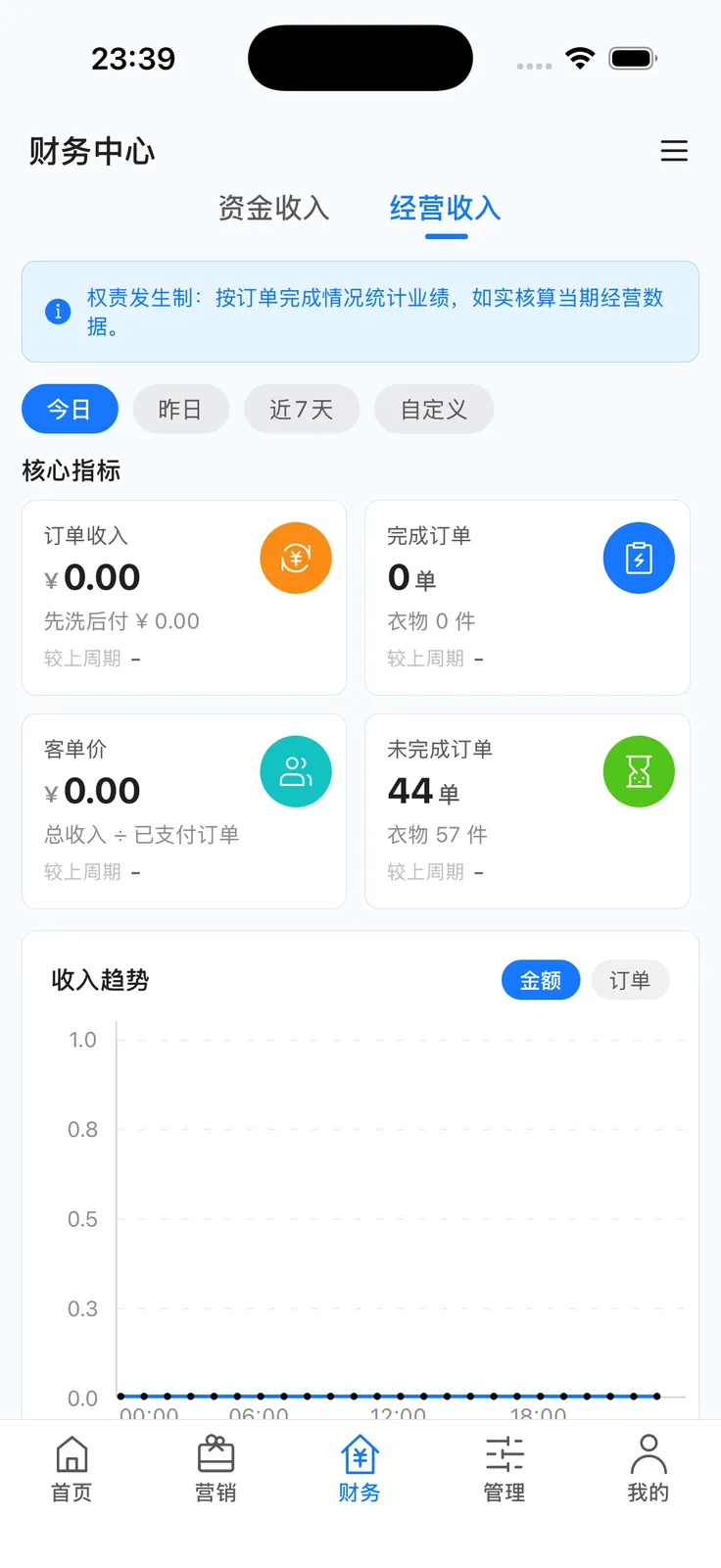 App 经营收入概览与核心指标