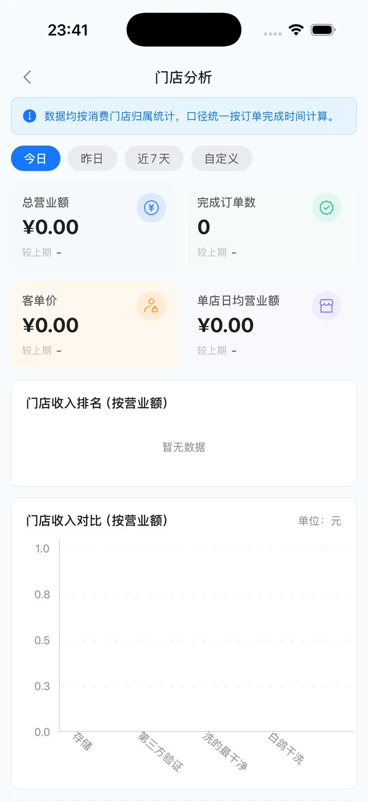 App 门店分析：指标与排名